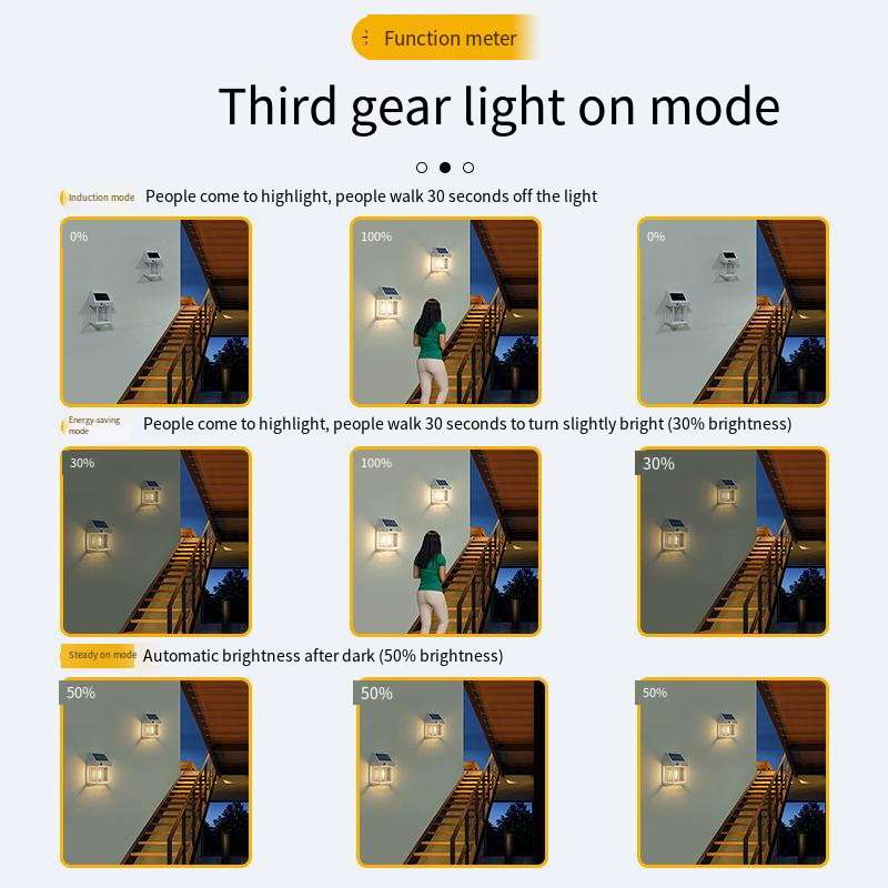 Solar tungsten outdoor RAINPROOF double Bulb sensor wall light