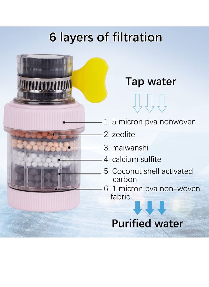 Water faucet/filter