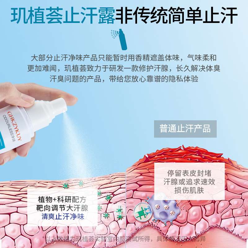 Antiperspirant Body Order Control Men and Women